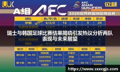 瑞士与韩国足球比赛结果揭晓引发热议分析两队表现与未来展望
